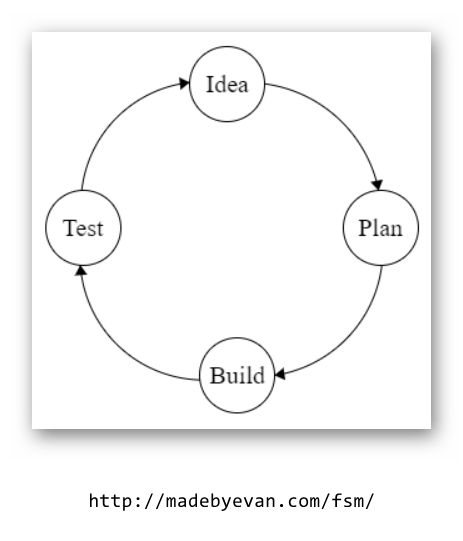 fig 2.1