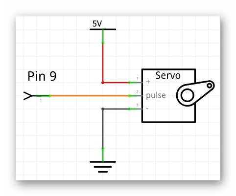 fig 13.2