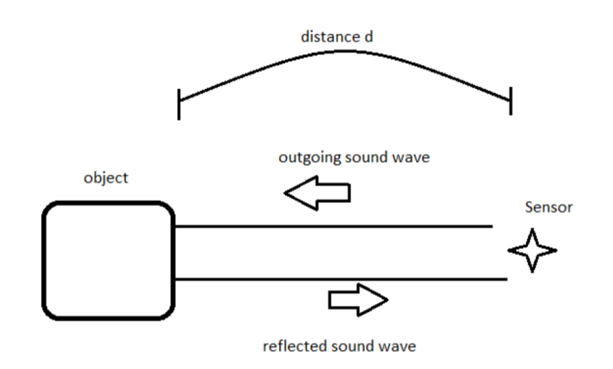 fig 14.2