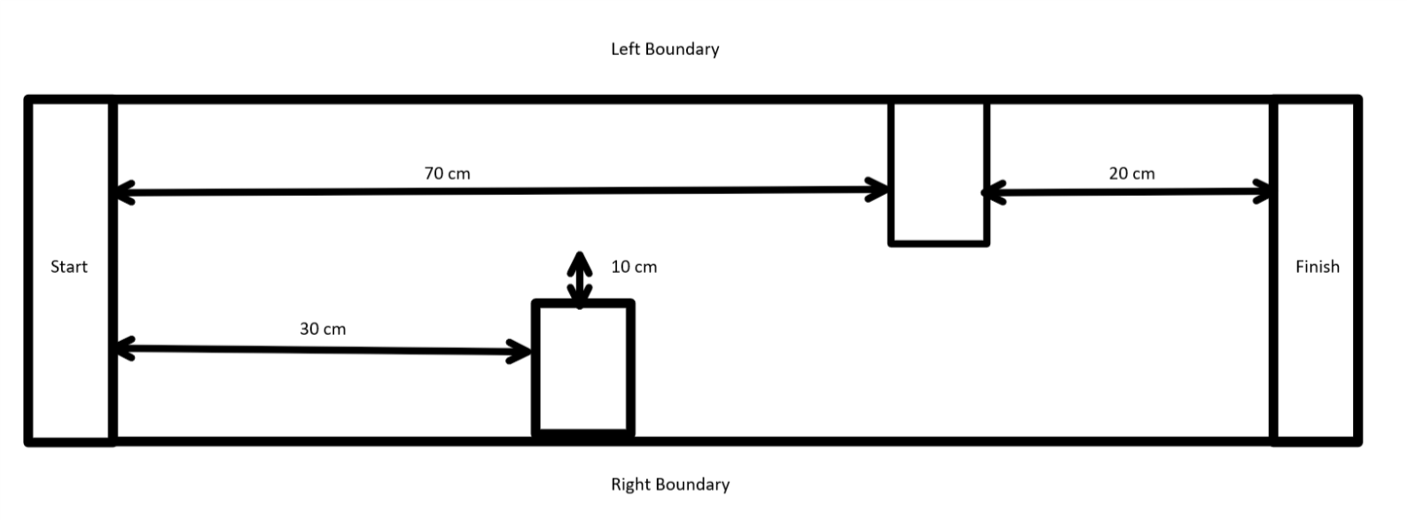 race course example